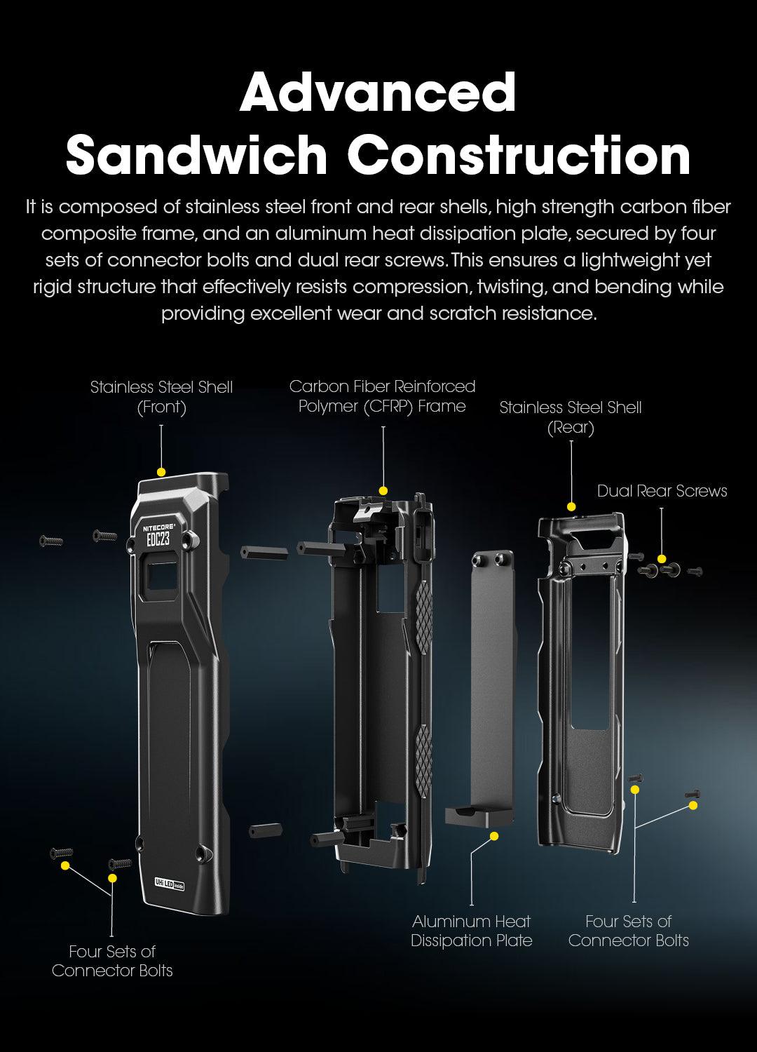 EDC23 - 2500 lumens - Nitecore Singapore