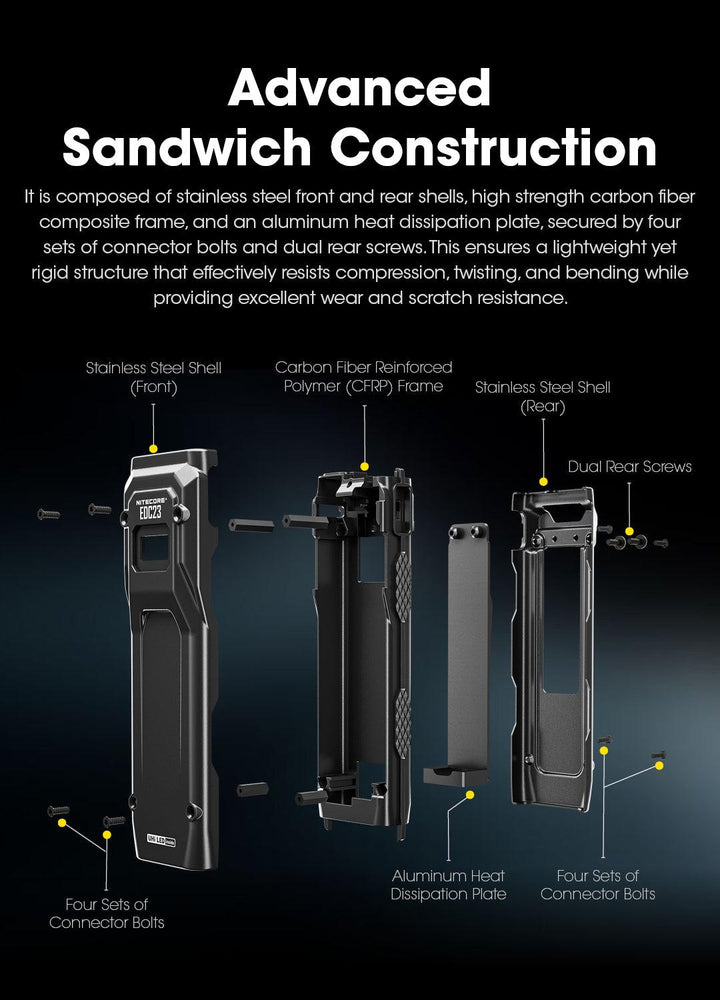 EDC23 - 2500 lumens - Nitecore Singapore