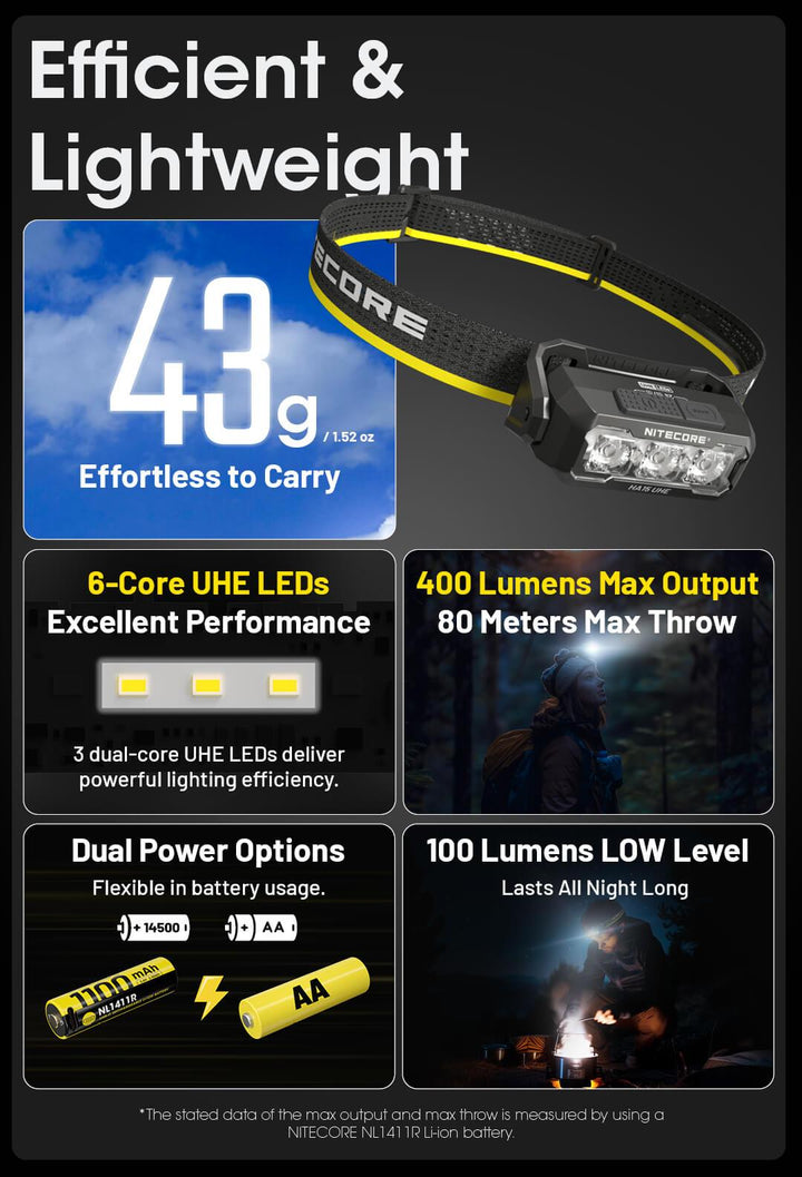 HA15 UHE - 400 lumens - Nitecore Singapore