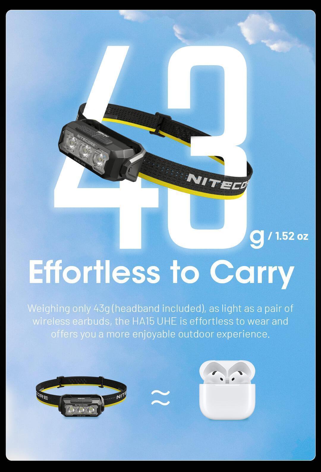 HA15 UHE - 400 lumens - Nitecore Singapore