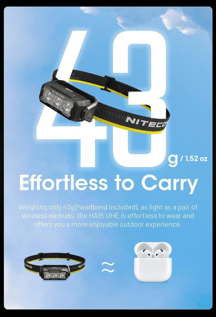 HA15 UHE - 400 lumens - Nitecore Singapore