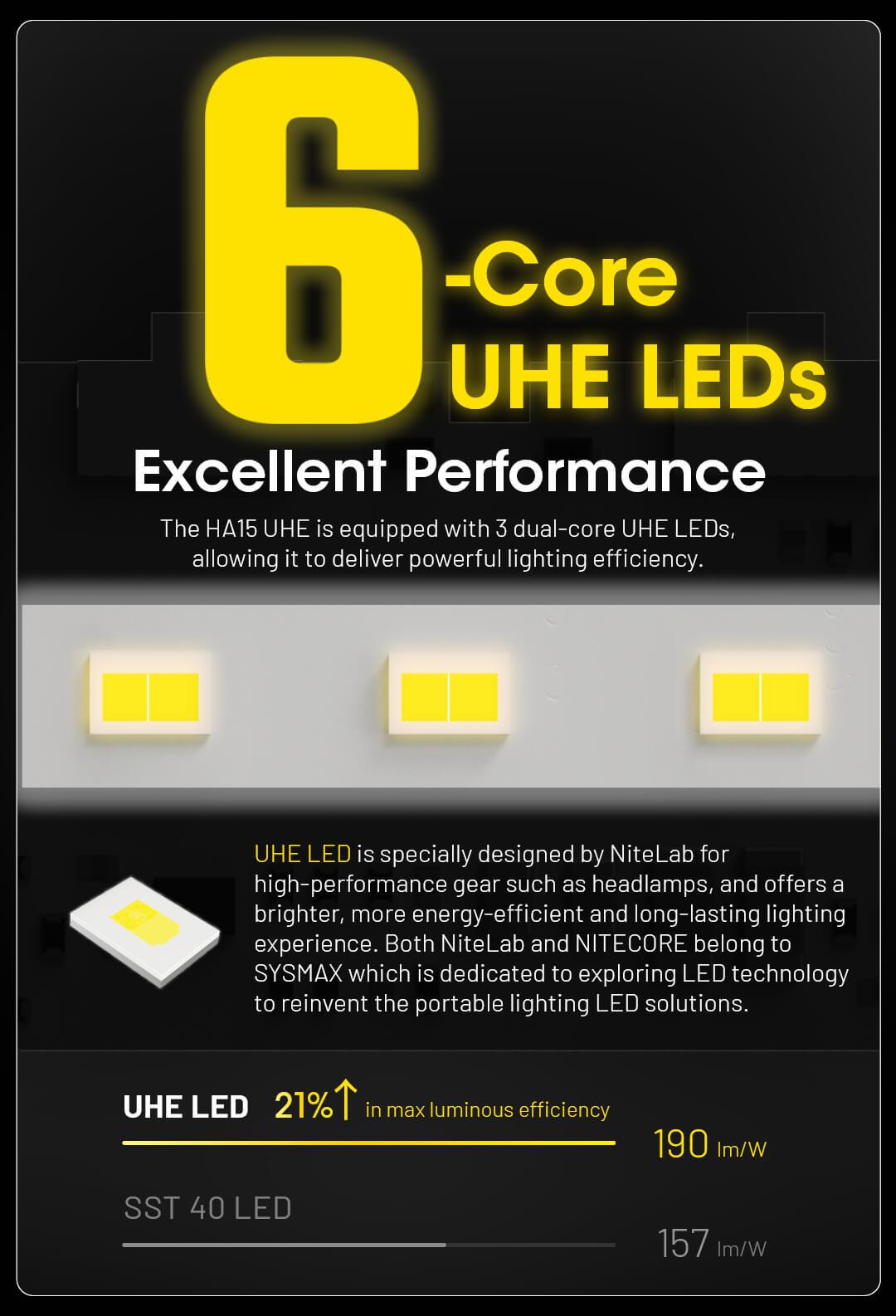 HA15 UHE - 400 lumens - Nitecore Singapore