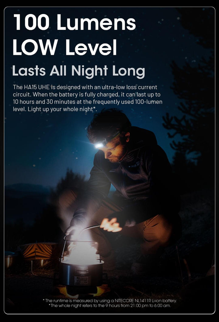 HA15 UHE - 400 lumens - Nitecore Singapore