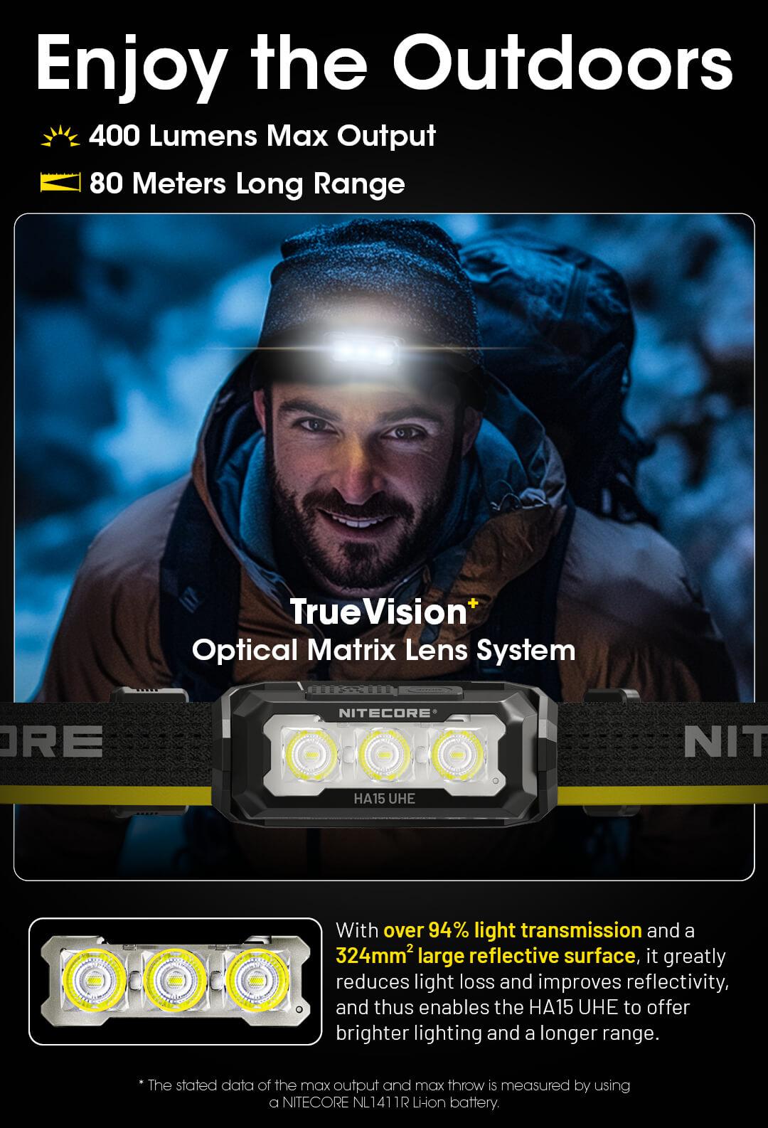 HA15 UHE - 400 lumens - Nitecore Singapore