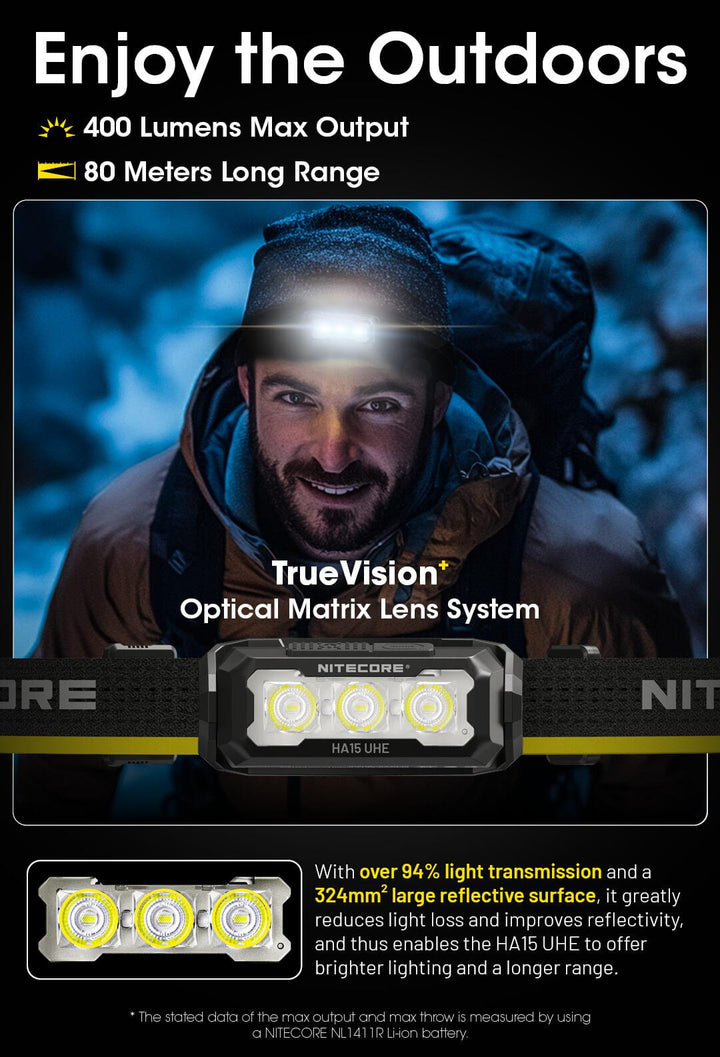 HA15 UHE - 400 lumens - Nitecore Singapore