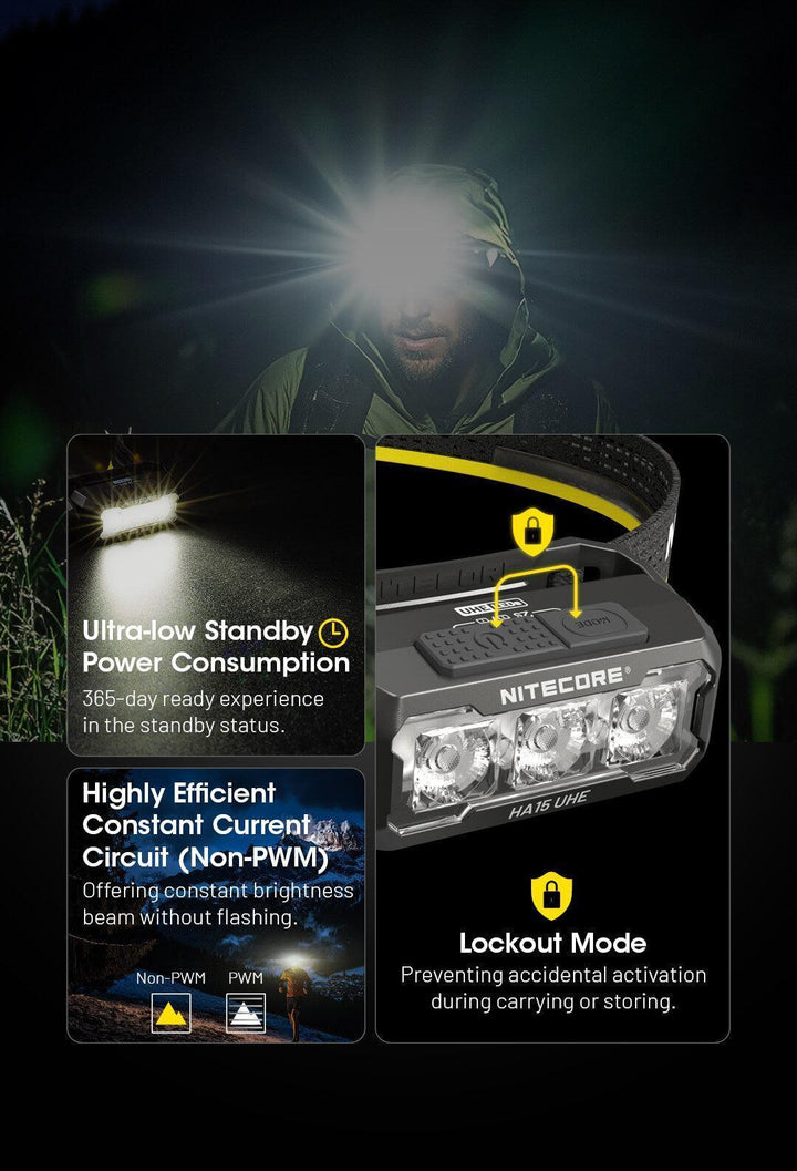 HA15 UHE - 400 lumens - Nitecore Singapore