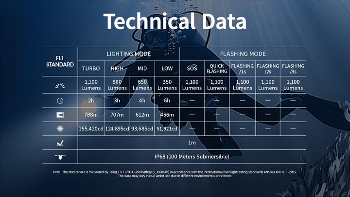DL30 - 1100 lumens (100m Depth Diving Light) - Nitecore Singapore