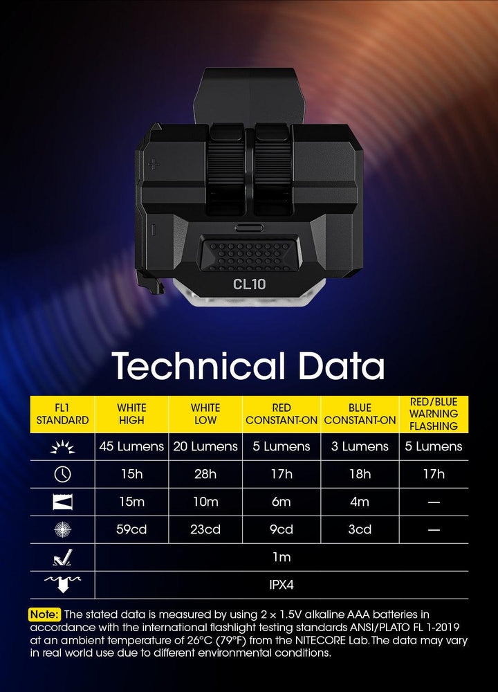 CL10 - 45 lumens - Nitecore Singapore