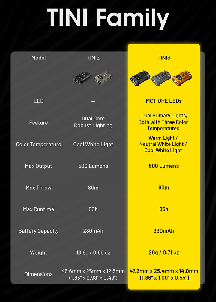 TINI 3 (Orange) - 600 lumens