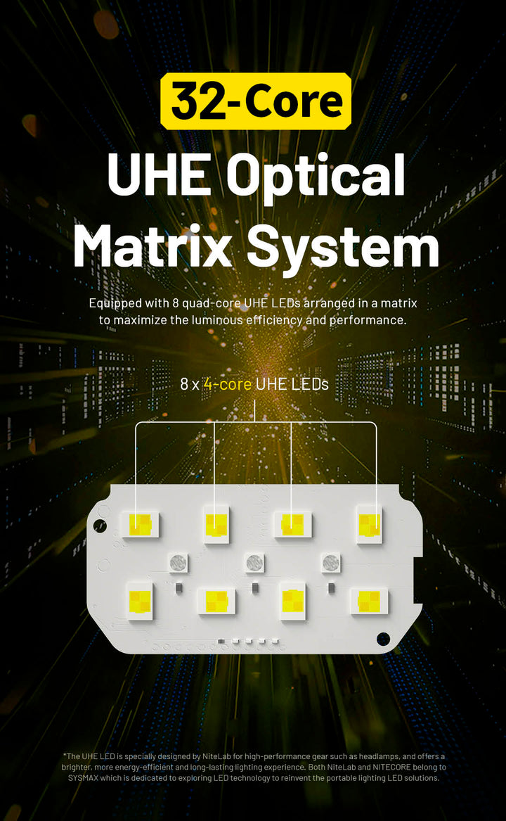 HC75 UHE  - 3000 lumens