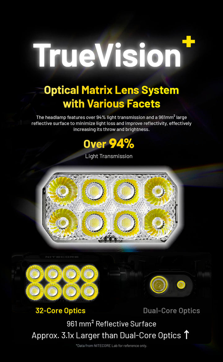 HC75 UHE  - 3000 lumens