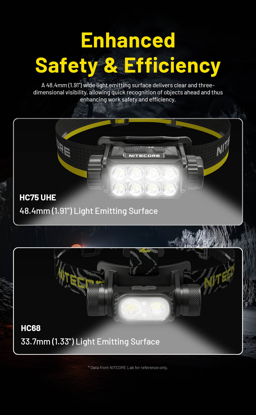 HC75 UHE  - 3000 lumens