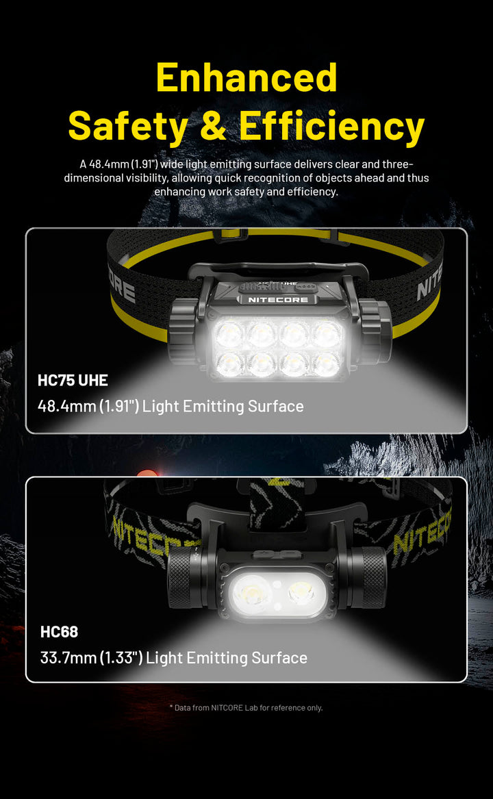 HC75 UHE  - 3000 lumens