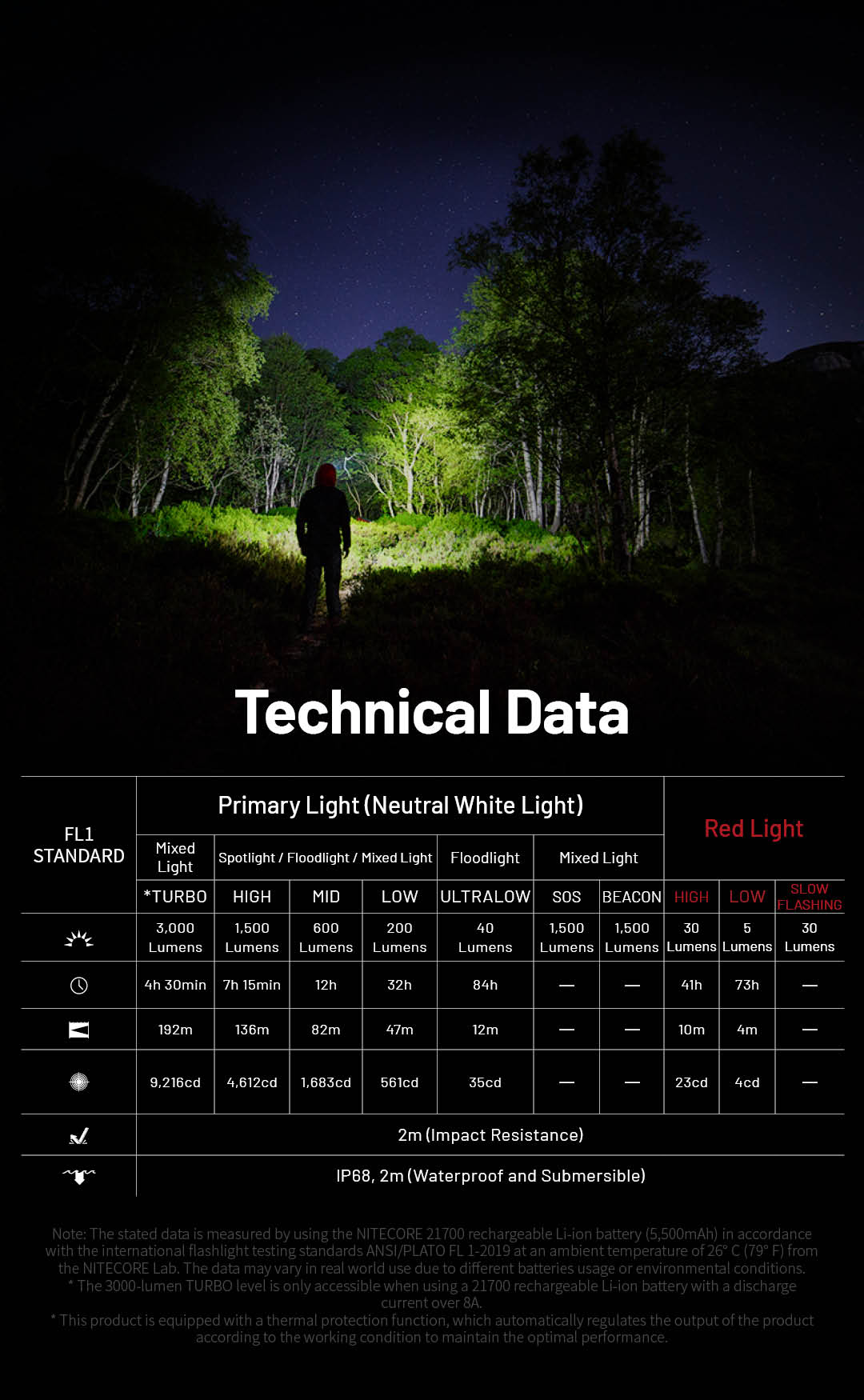 HC75 UHE  - 3000 lumens