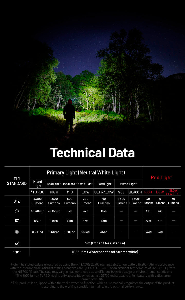 HC75 UHE  - 3000 lumens