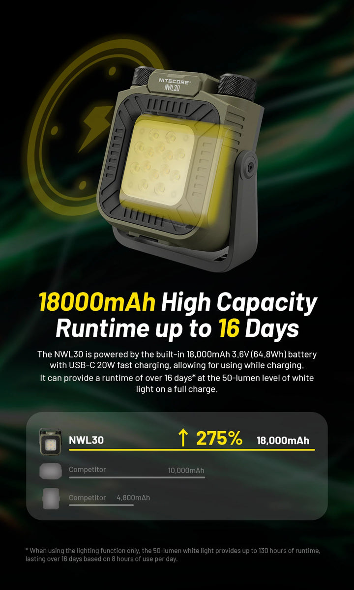 NWL30  - 300 lumens