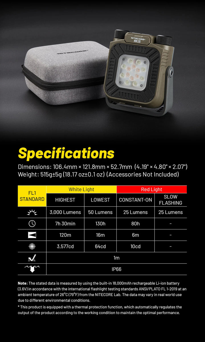 NWL30  - 300 lumens