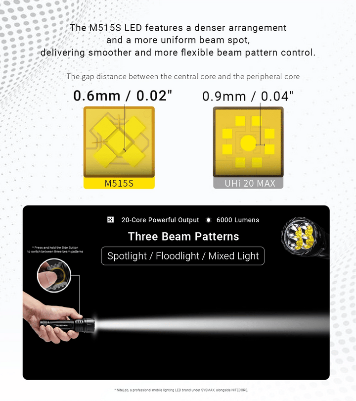 EX7 - 6000 lumens