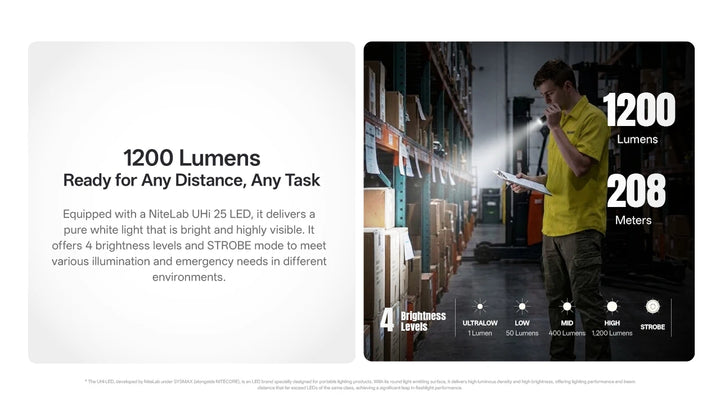 Nitecore EDC15 - 1200 lumens, 208 metres, 4 brightness levels - Nitecore Singapore