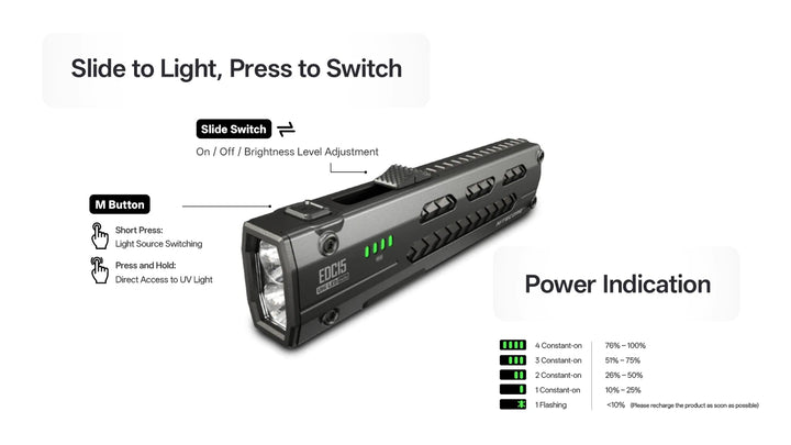 Nitecore EDC15 - slide switch, M button and power indication - Nitecore Singapore