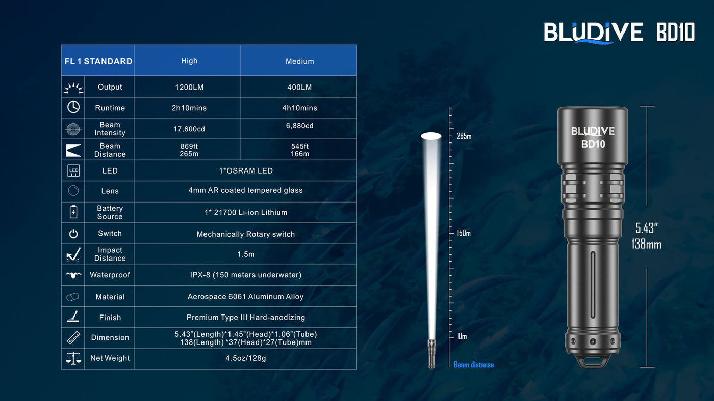BD10 - 1200 lumens (150m Dive Torch)