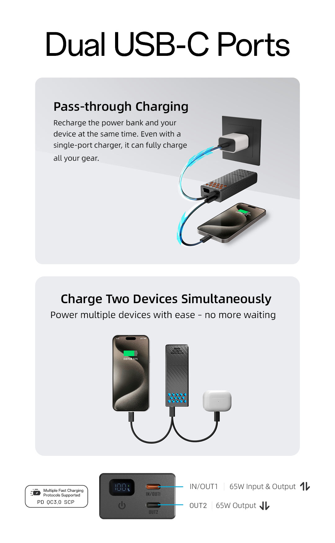 CARBO 20000 GEN2 (20,000mAh 3A 65w)