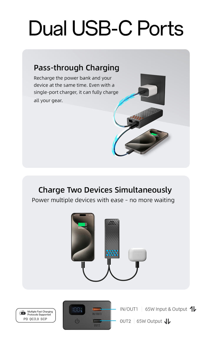 CARBO 20000 GEN2 (20,000mAh 3A 65w)