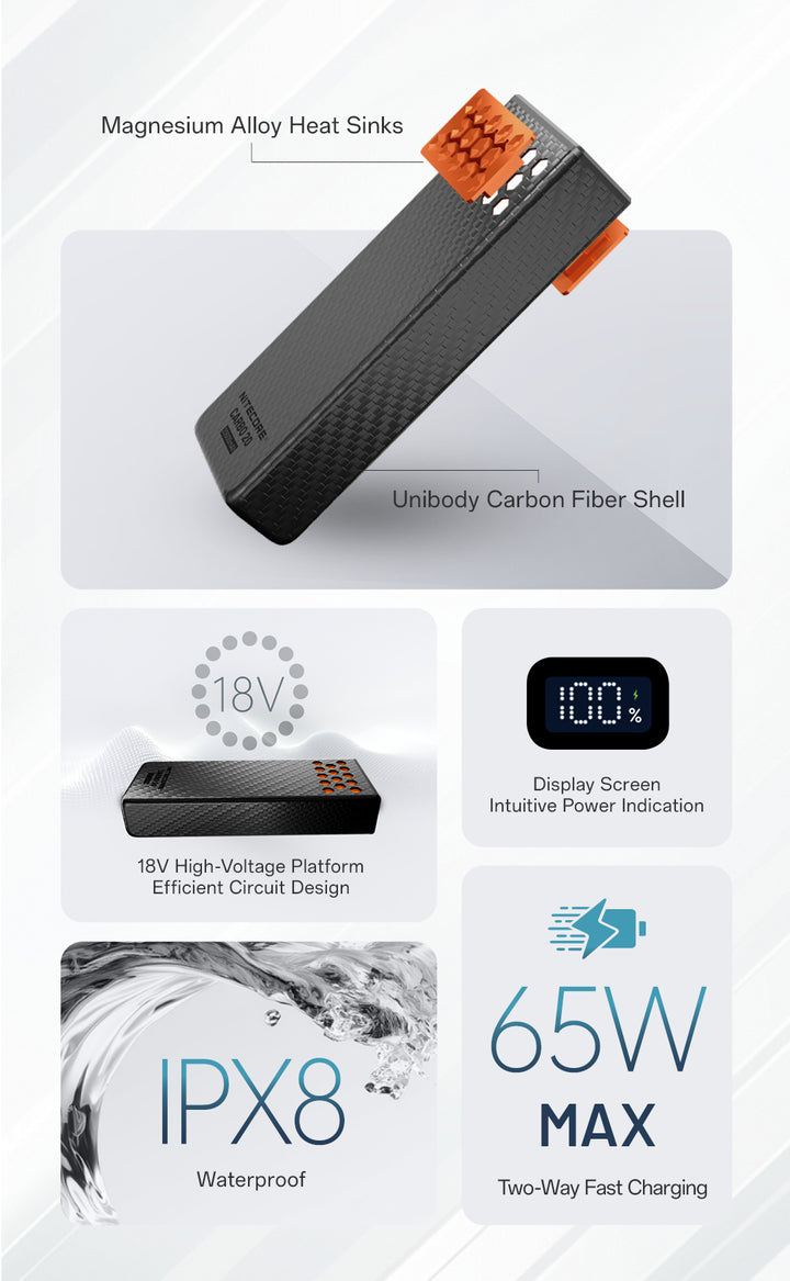 CARBO 20000 GEN2 (20,000mAh 3A 65w)