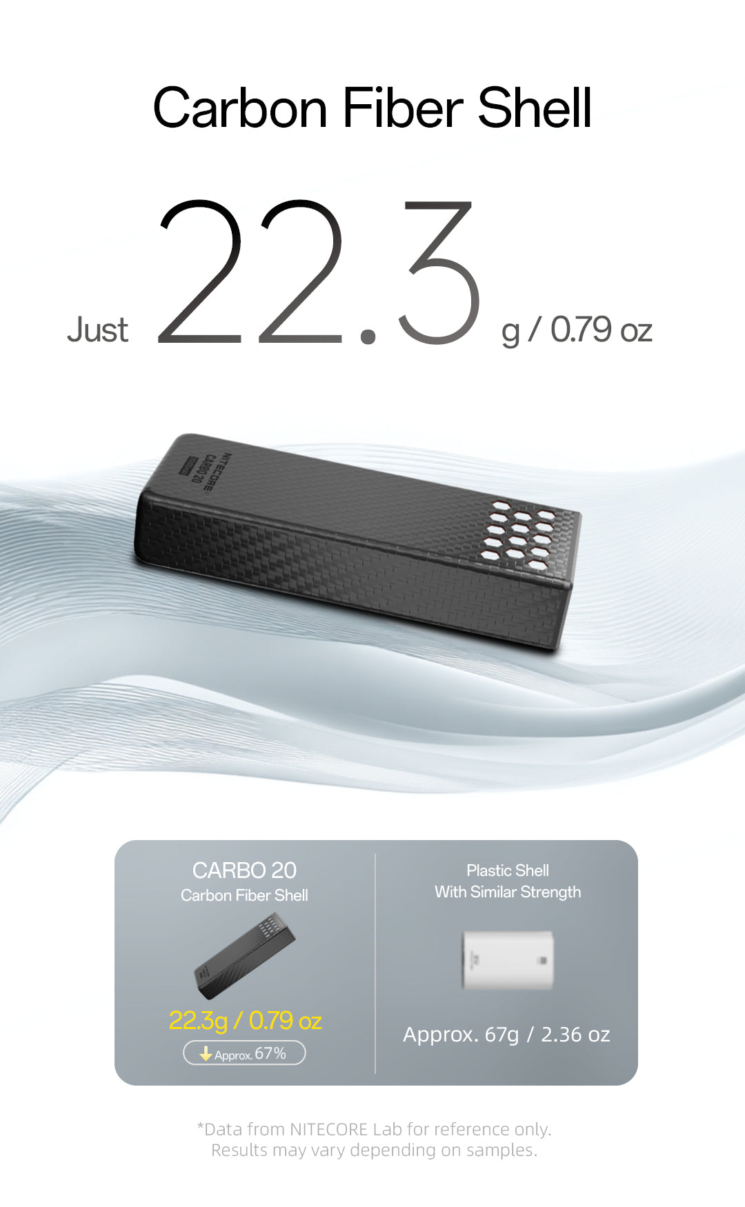 CARBO 20000 GEN2 (20,000mAh 3A 65w)