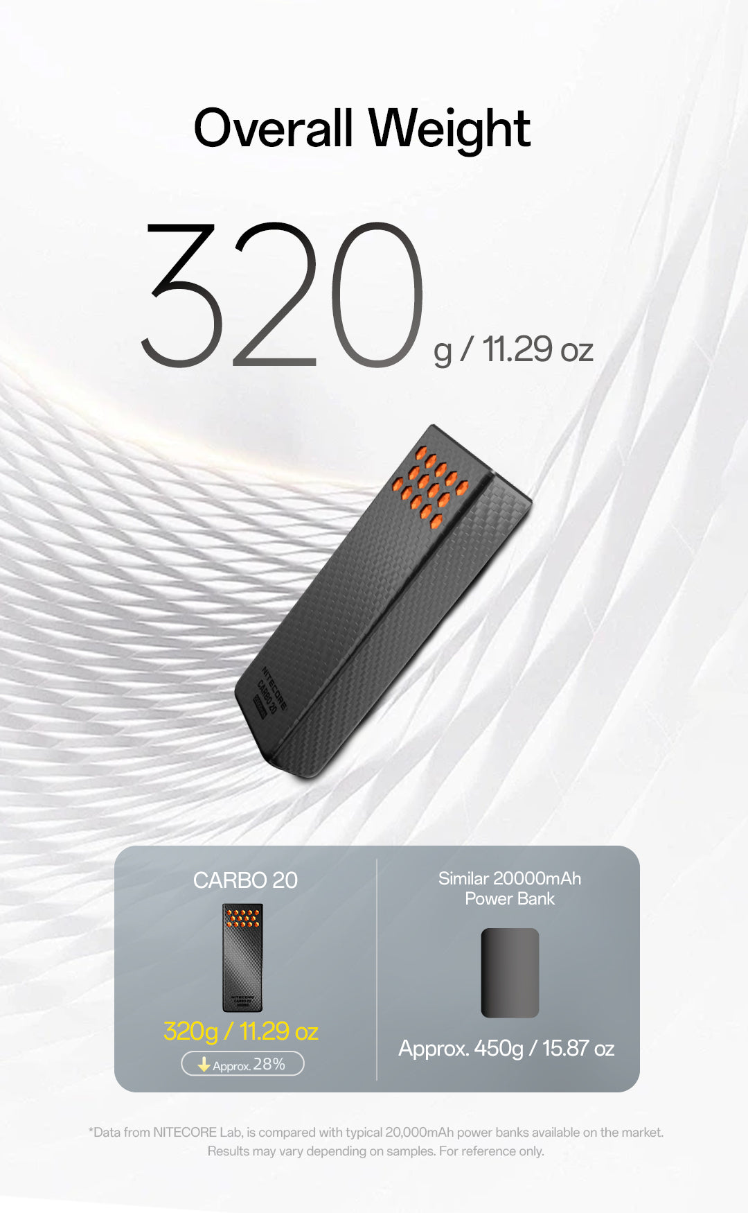 CARBO 20000 GEN2 (20,000mAh 3A 65w)
