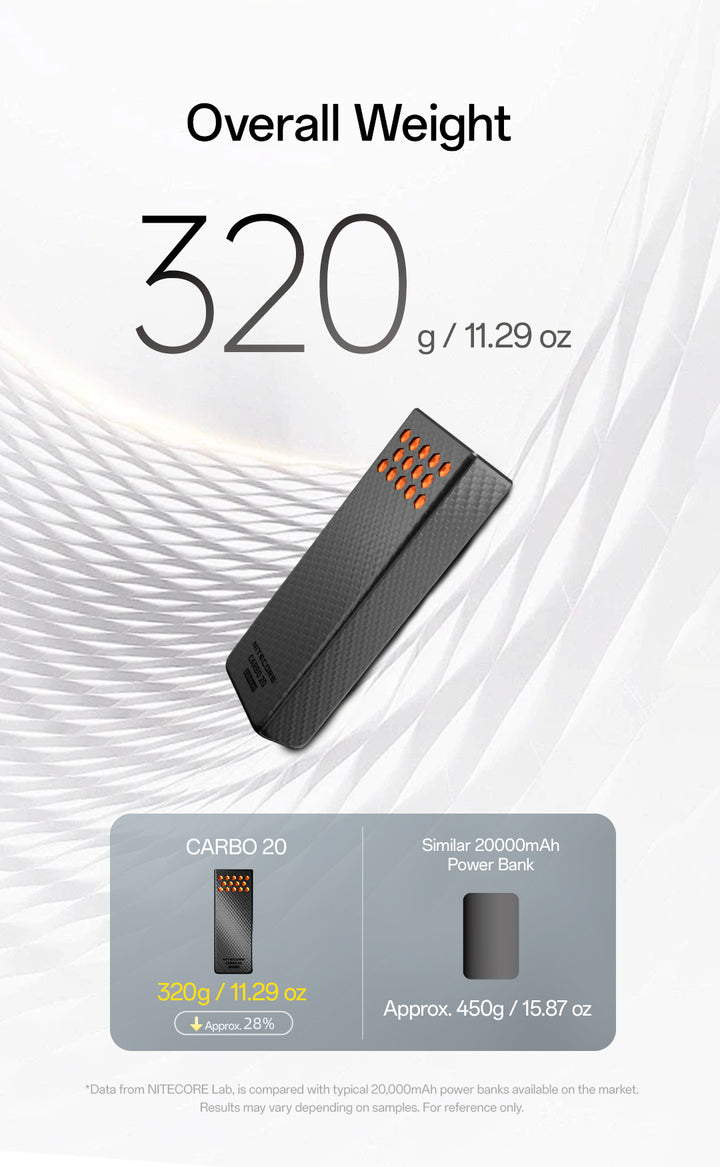 CARBO 20000 GEN2 (20,000mAh 3A 65w)