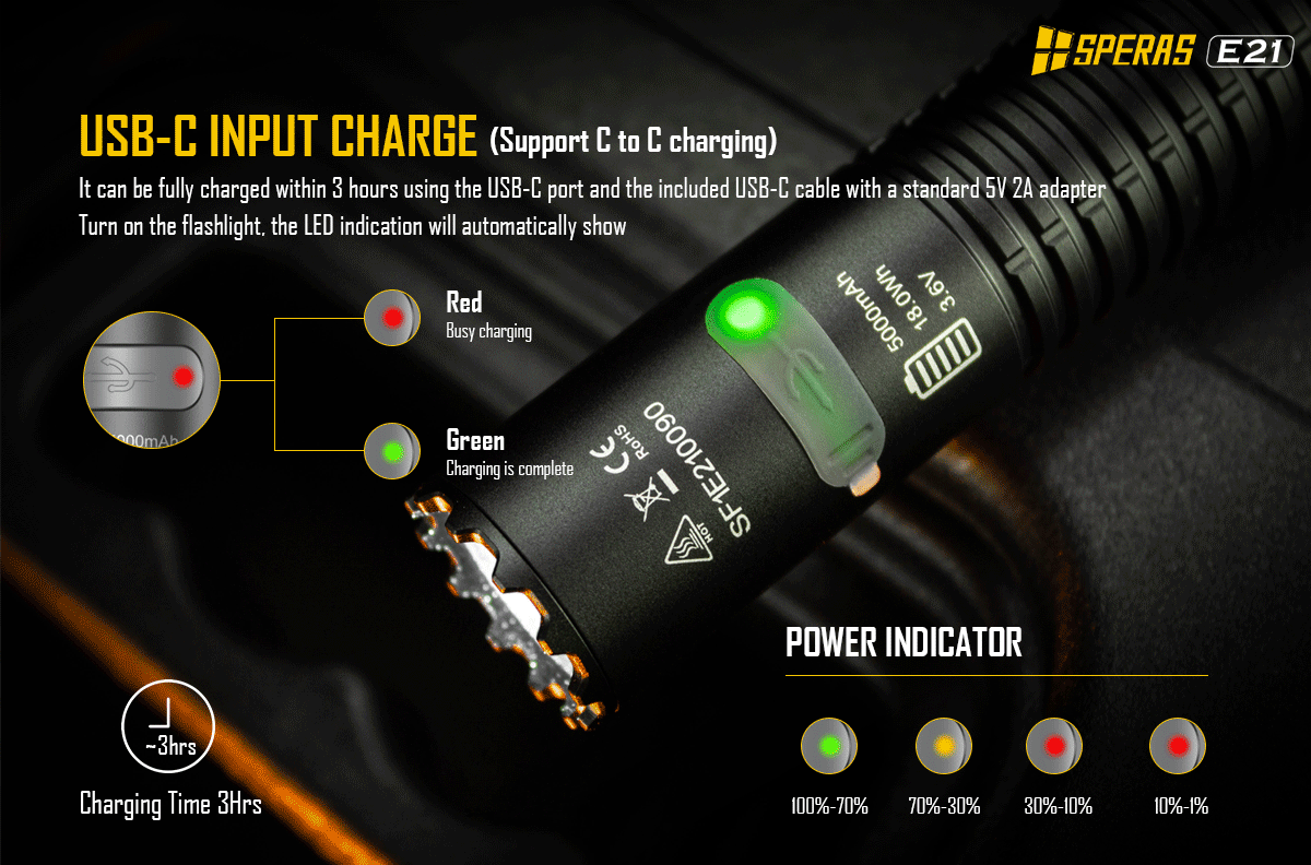 E21 - 2000 lumens