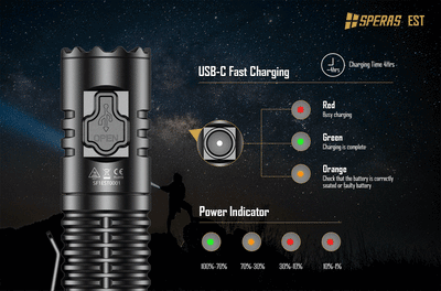 EST - 1900 lumens
