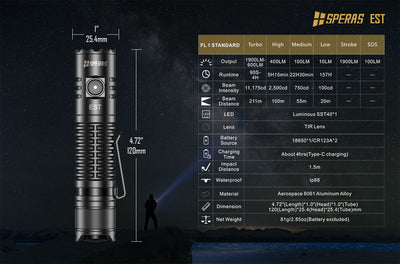 EST - 1900 lumens