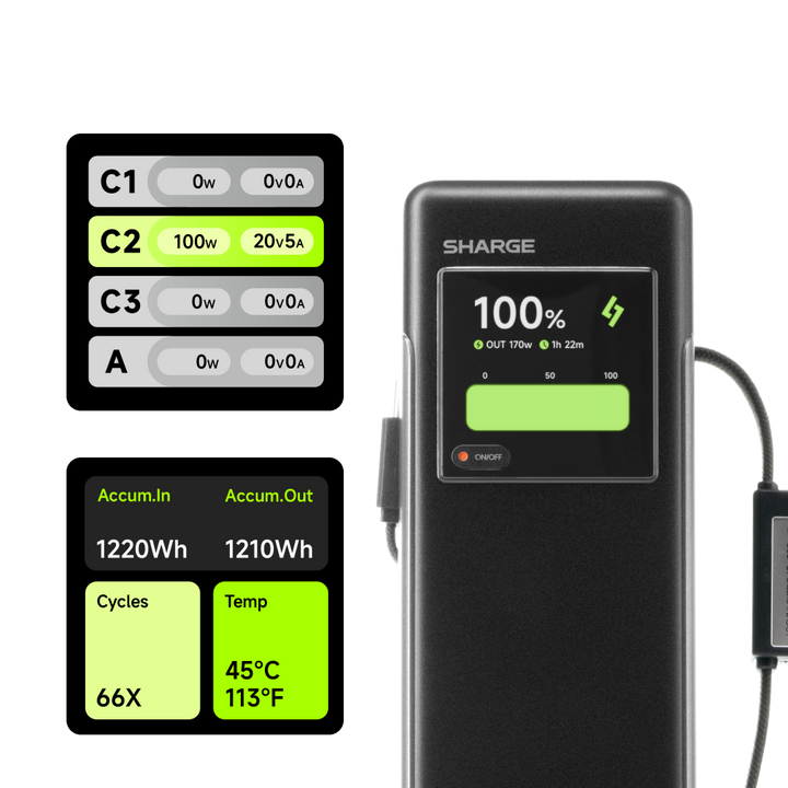 Sharge HyperTower 170 (25,000mAh 170W)