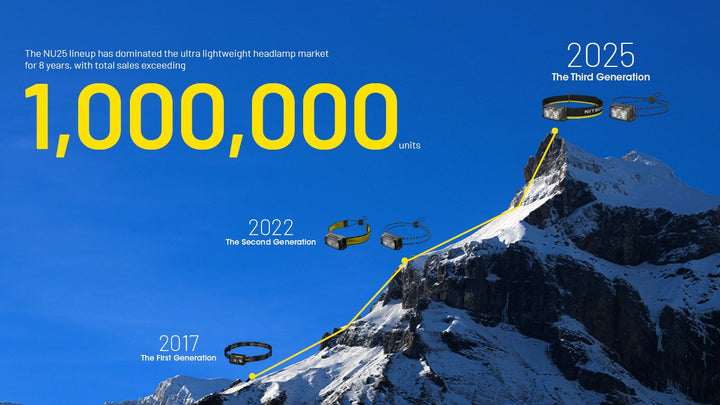 NU25 MCT - 400 lumens