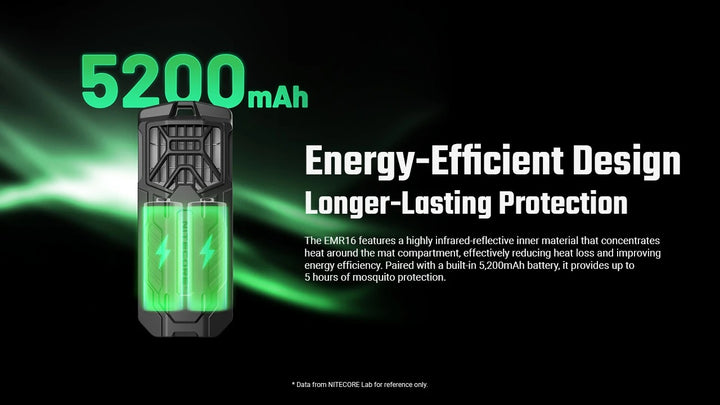 EMR16 Portable Electronic Mosquito Repellent