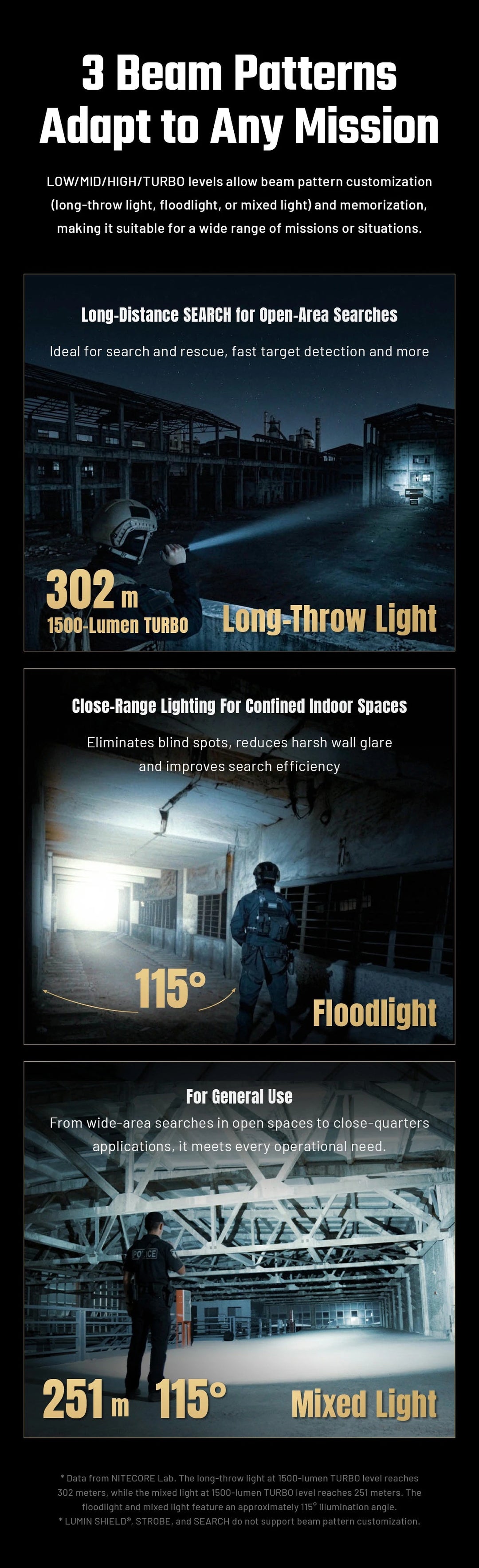 P27iX - 5000 lumens