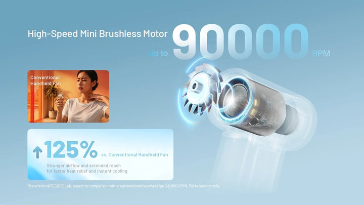 NEF Nano - Palm-Sized High-Speed Handheld Fan