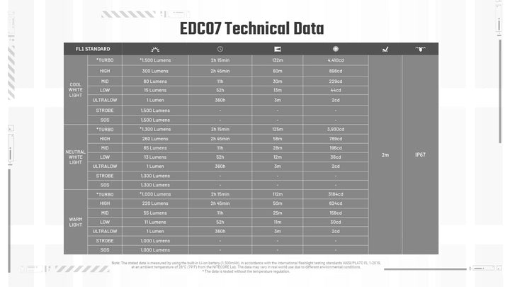 EDC07 (Black) - 1500 lumens