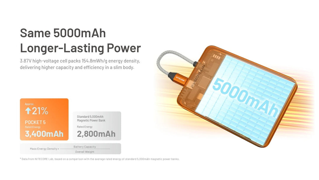 Pocket 5 Magnetic USB-C Power Bank (5,000mAh 22.5W)