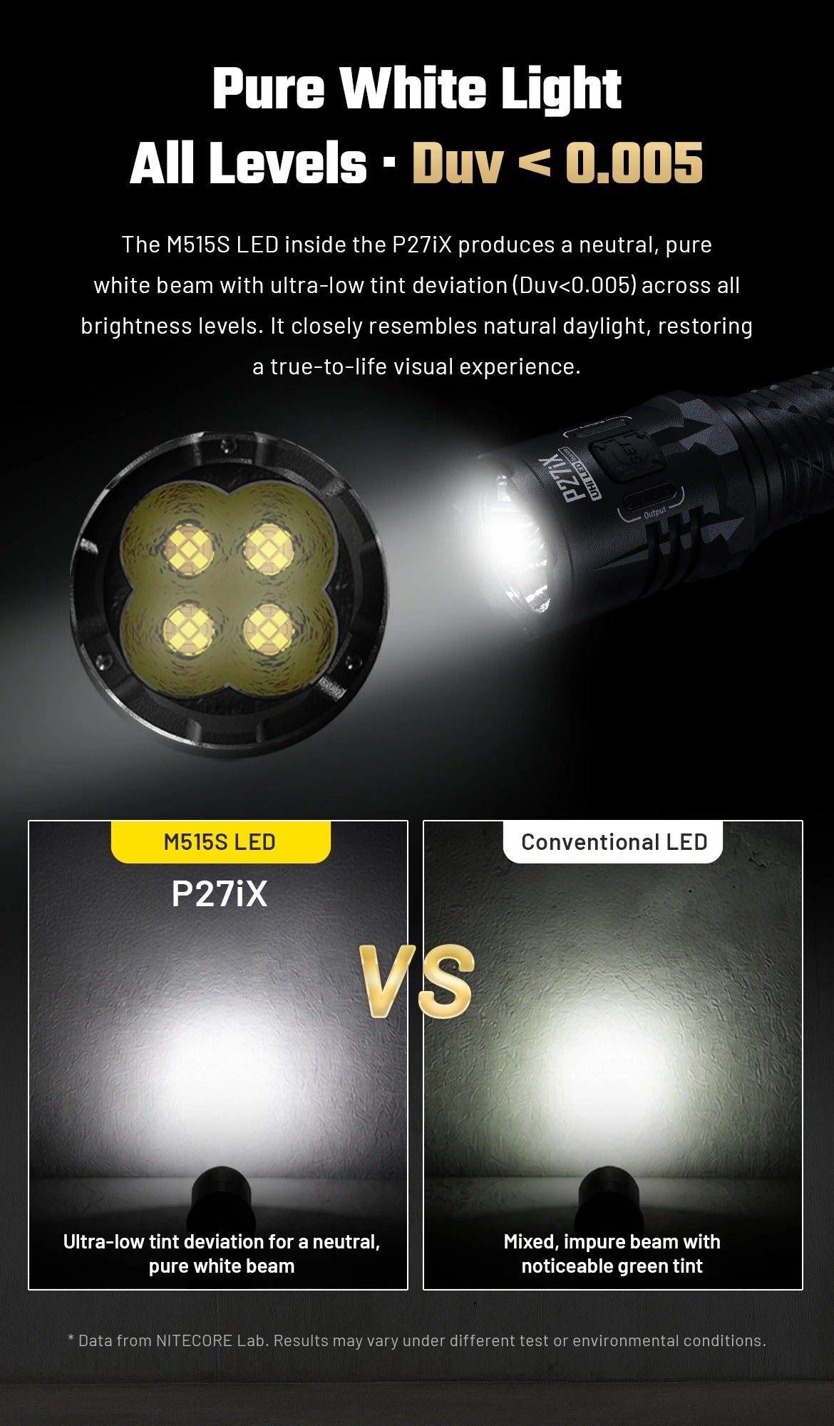 P27iX - 5000 lumens – Nitecore Singapore