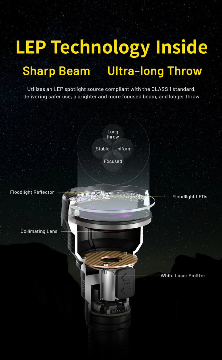 P40 - 2000 lumens