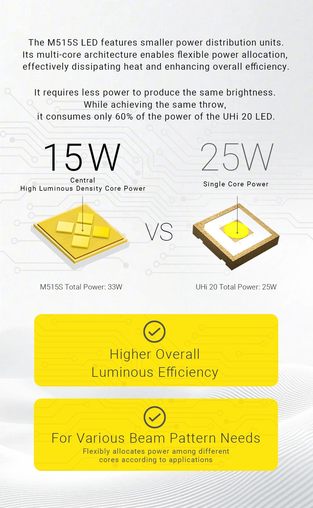 EX7 - 6000 lumens
