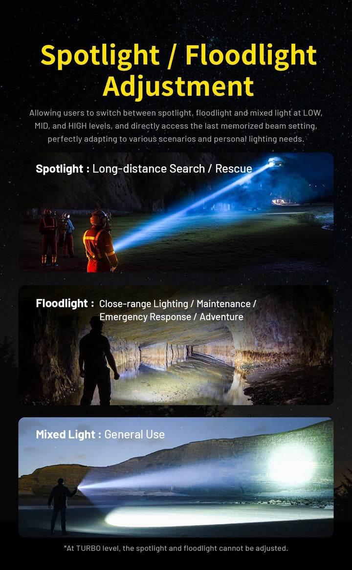 P40 - 2000 lumens