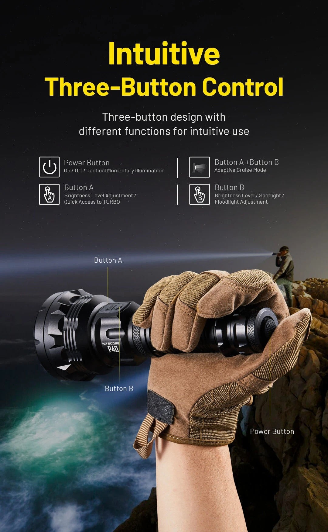 P40 - 2000 lumens