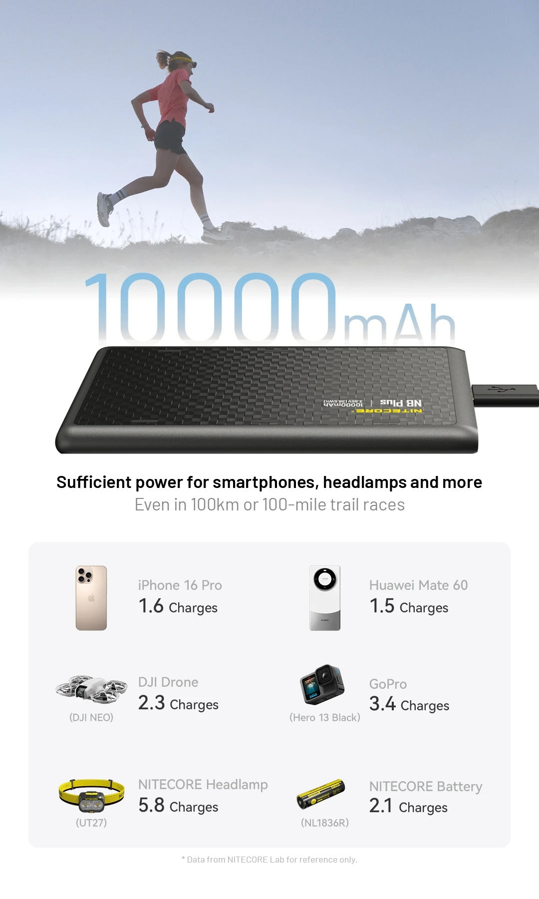 NB Plus (10,000mAh 3A 22W)