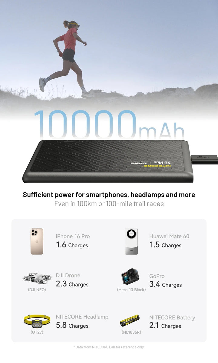 NB Plus (10,000mAh 3A 22W)
