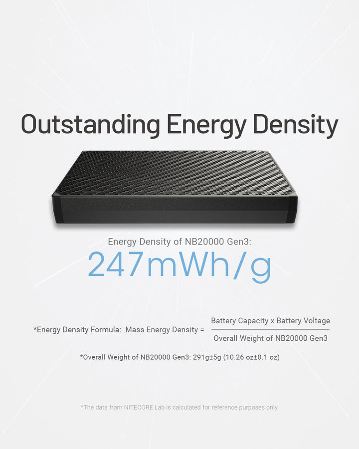 NB20000 Carbon Fiber Energy Brick (20,000mAh 3A GEN3)