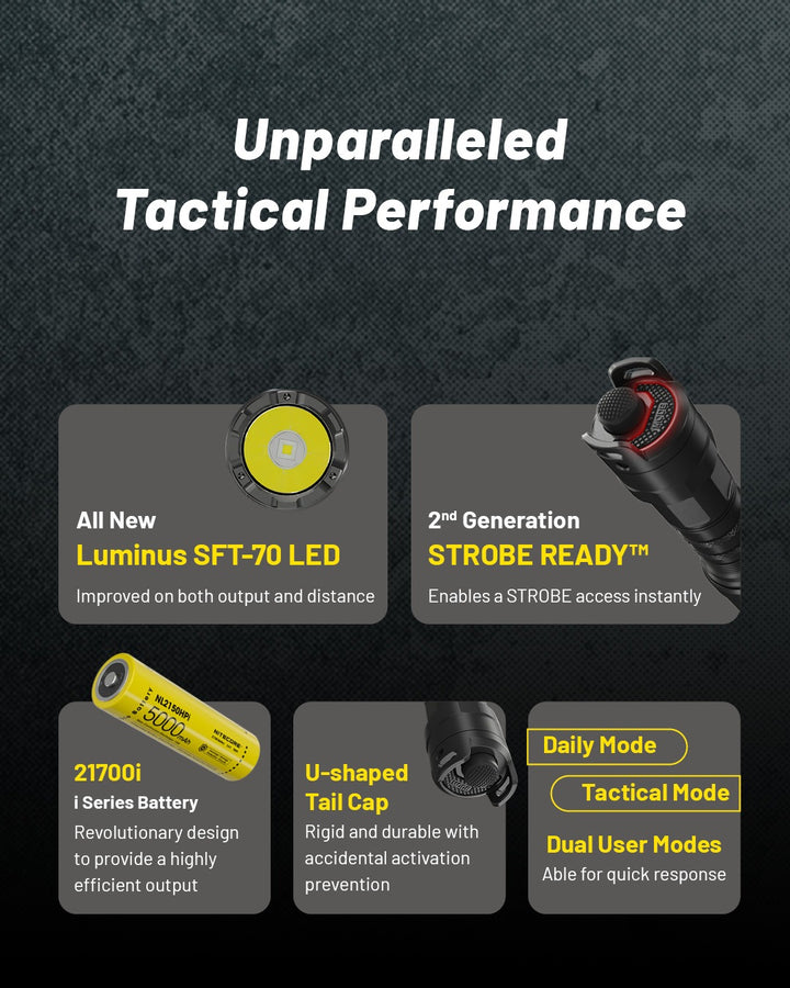 P23i - 3000 lumens